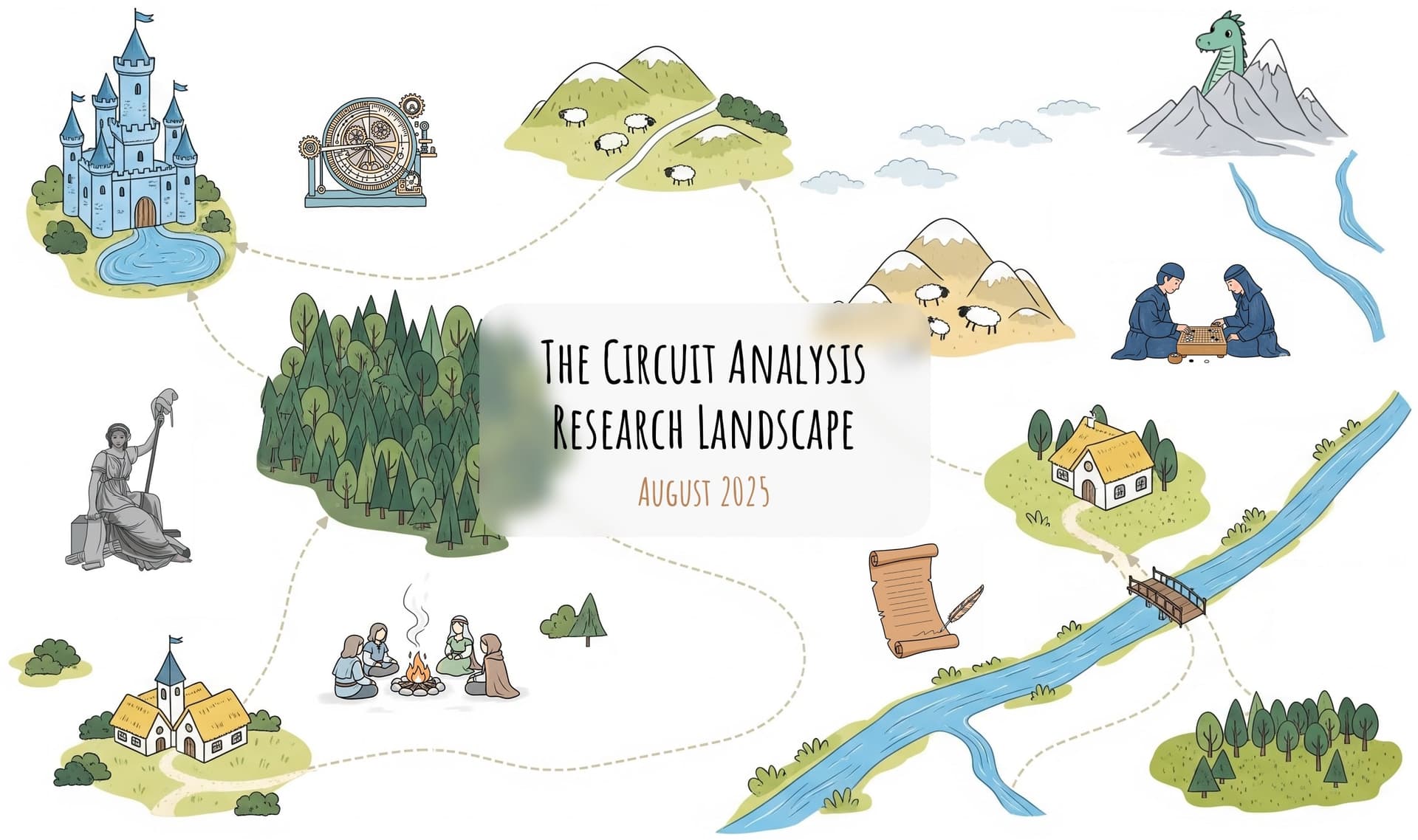 Collaborating on Circuits, New Graph Features, and a Fellowship Opportunity