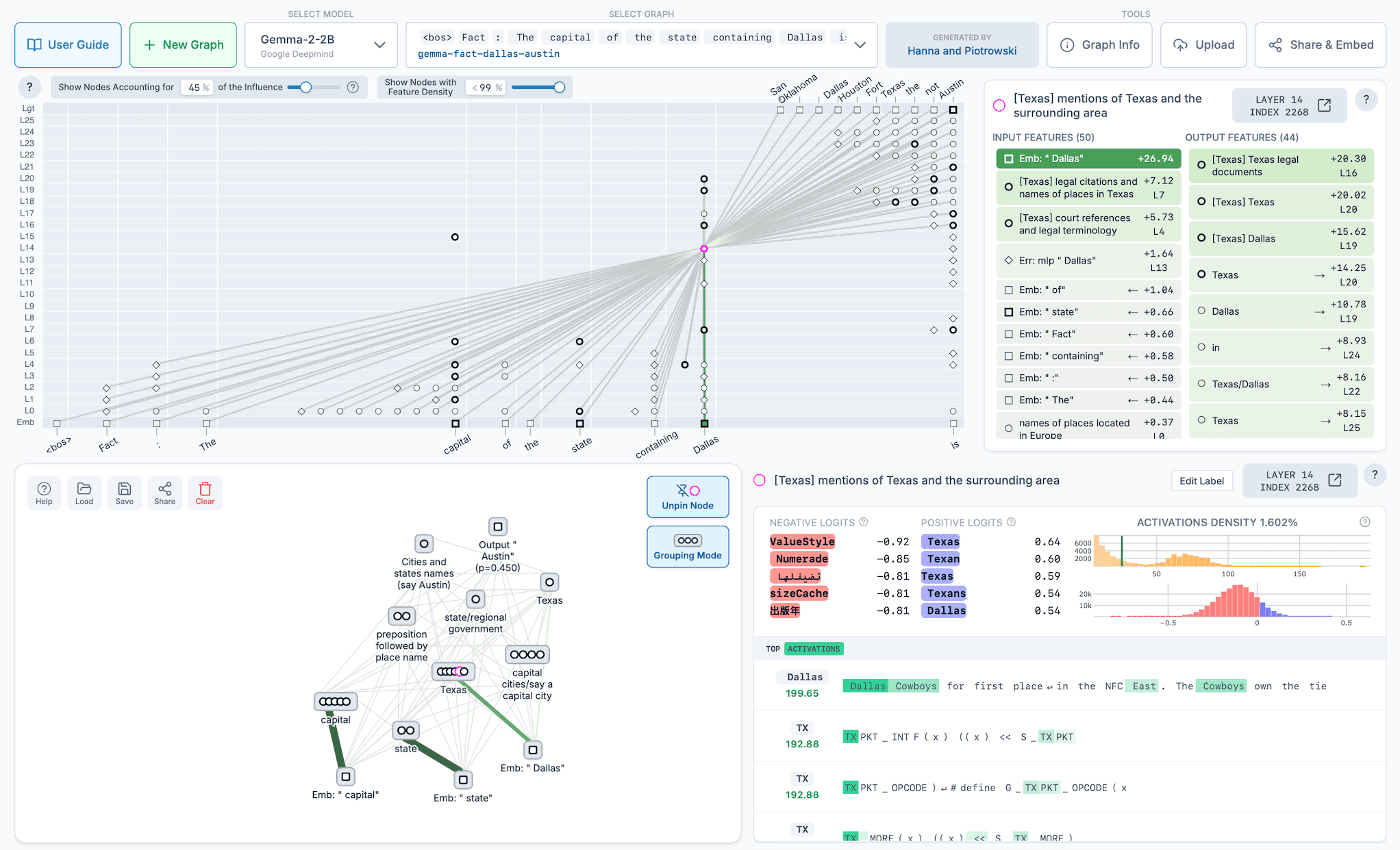 Attribution graph example with Dallas gemma-2-2b