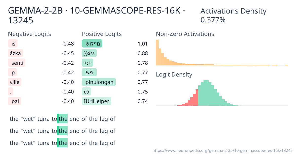 GEMMA-2-2B · 10-GEMMASCOPE-RES-16K · 13245 ｜ Neuronpedia