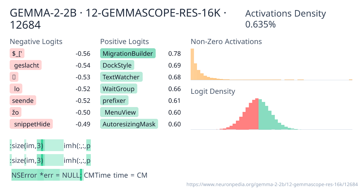 GEMMA-2-2B · 12-GEMMASCOPE-RES-16K · 12684 ｜ Neuronpedia