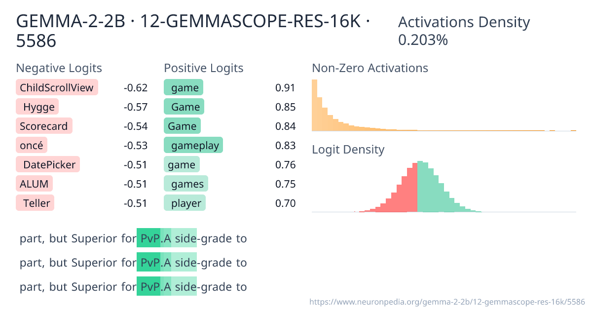 GEMMA-2-2B · 12-GEMMASCOPE-RES-16K · 5586 ｜ Neuronpedia