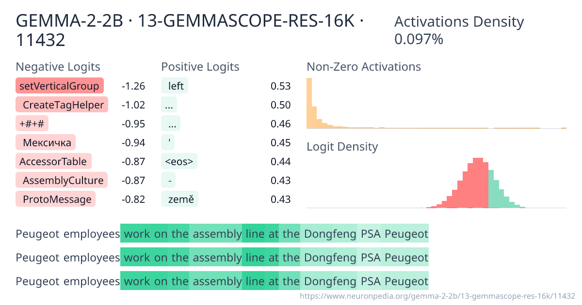 GEMMA-2-2B · 13-GEMMASCOPE-RES-16K · 11432 ｜ Neuronpedia