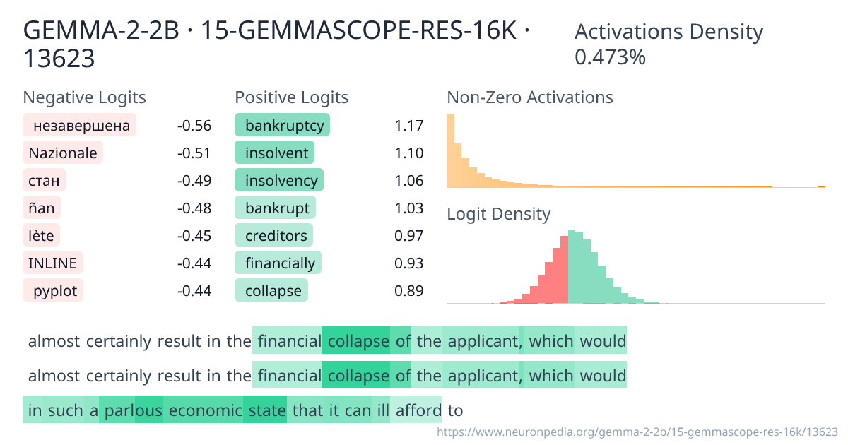 GEMMA-2-2B · 15-GEMMASCOPE-RES-16K · 13623 ｜ Neuronpedia