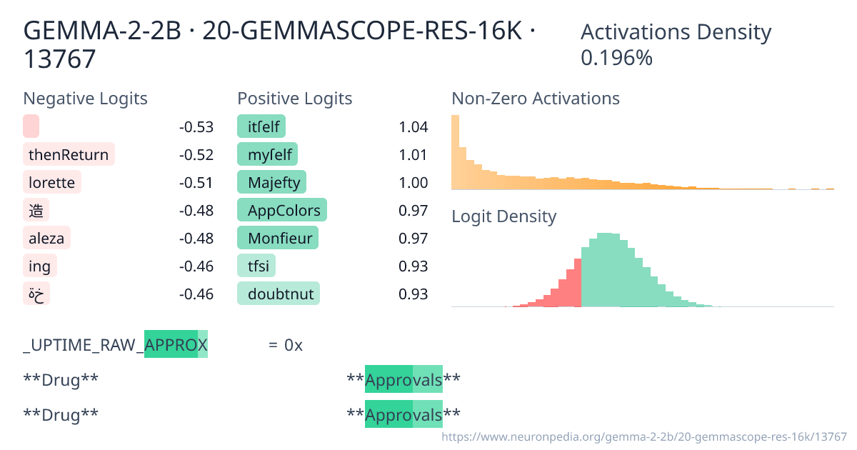 GEMMA-2-2B · 20-GEMMASCOPE-RES-16K · 13767 ｜ Neuronpedia