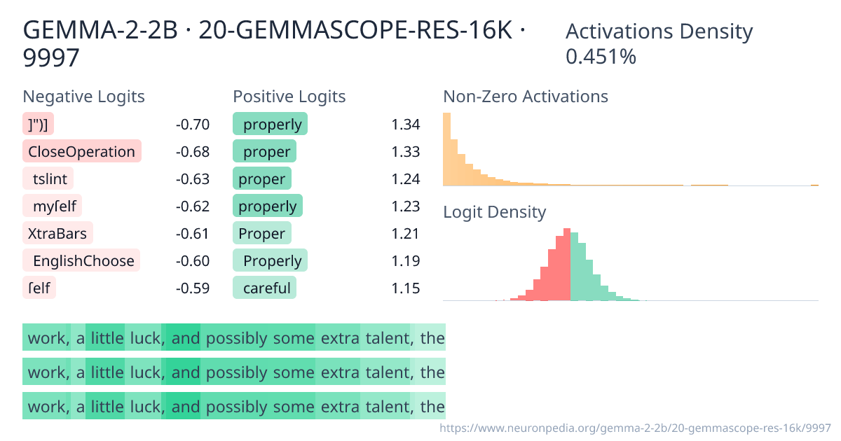 GEMMA-2-2B · 20-GEMMASCOPE-RES-16K · 9997 ｜ Neuronpedia