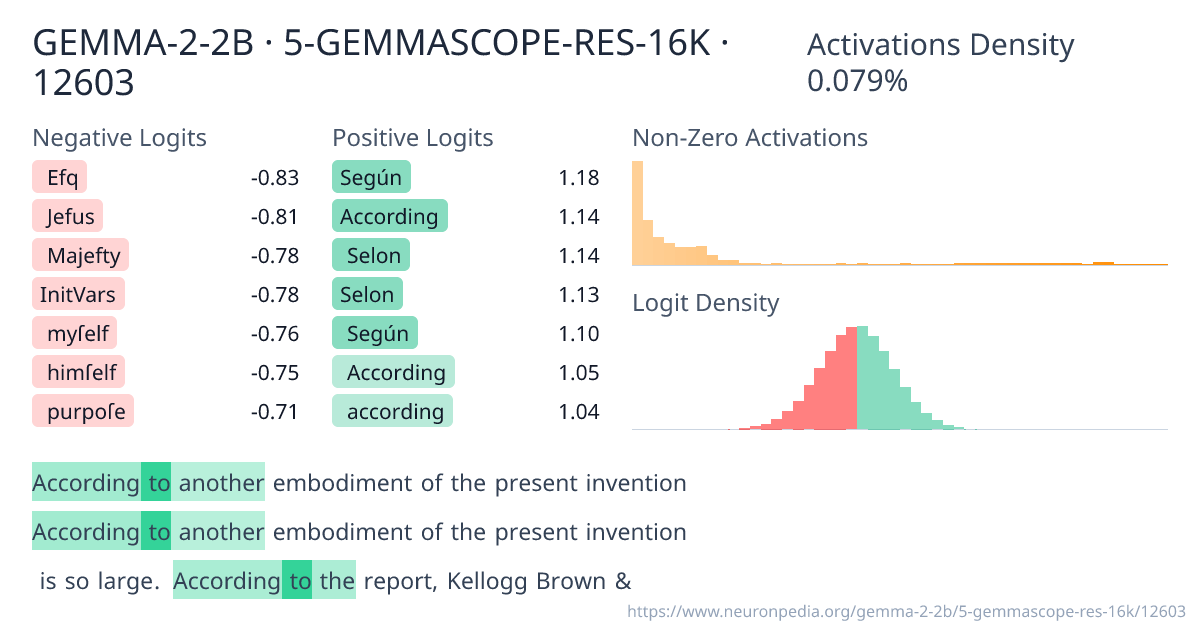 GEMMA-2-2B · 5-GEMMASCOPE-RES-16K · 12603 ｜ Neuronpedia