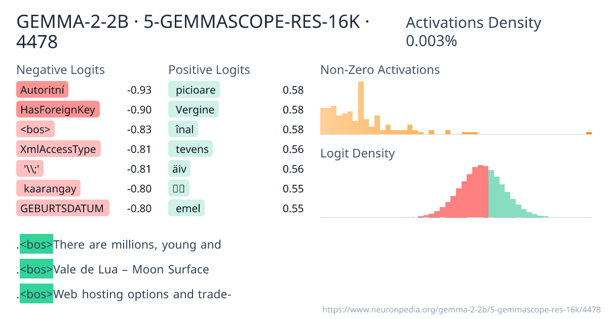 GEMMA-2-2B · 5-GEMMASCOPE-RES-16K · 4478 ｜ Neuronpedia