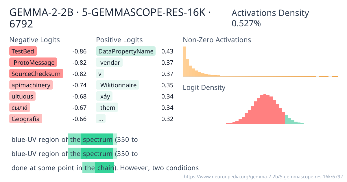 GEMMA-2-2B · 5-GEMMASCOPE-RES-16K · 6792 ｜ Neuronpedia