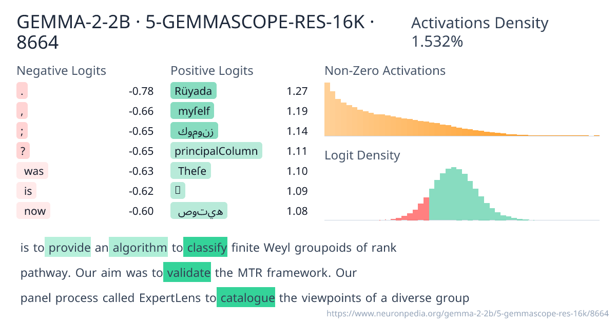 GEMMA-2-2B · 5-GEMMASCOPE-RES-16K · 8664 ｜ Neuronpedia