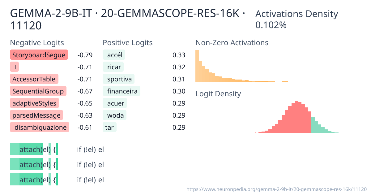 GEMMA-2-9B-IT · 20-GEMMASCOPE-RES-16K · 11120 ｜ Neuronpedia