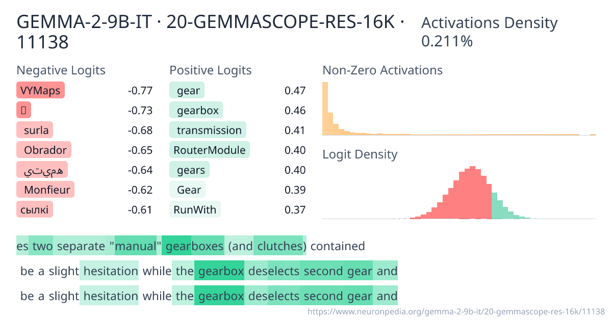 GEMMA-2-9B-IT · 20-GEMMASCOPE-RES-16K · 11138 ｜ Neuronpedia