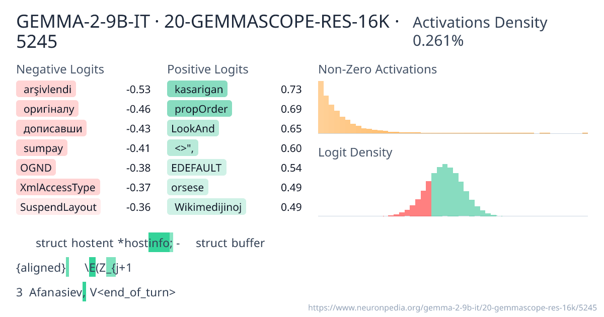 GEMMA-2-9B-IT · 20-GEMMASCOPE-RES-16K · 5245 ｜ Neuronpedia