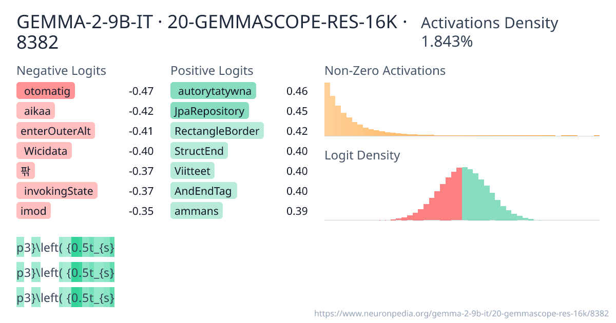 GEMMA-2-9B-IT · 20-GEMMASCOPE-RES-16K · 8382 ｜ Neuronpedia