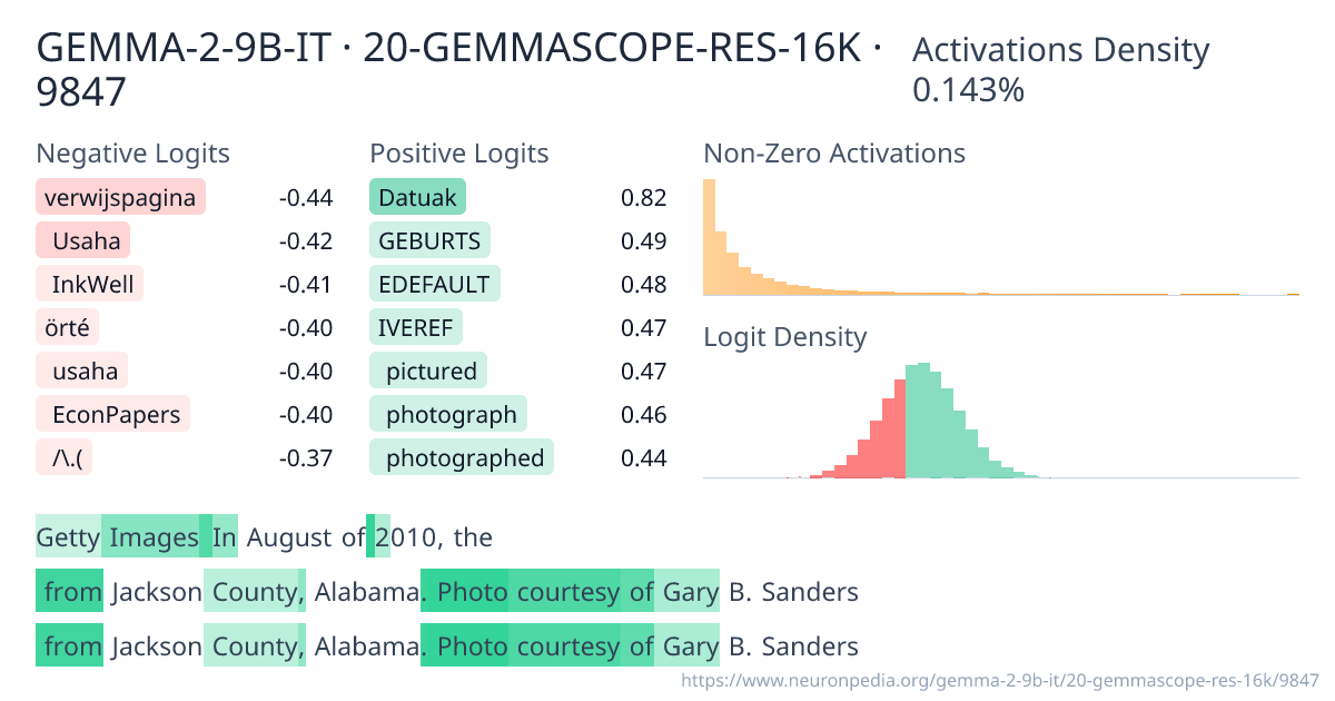 GEMMA-2-9B-IT · 20-GEMMASCOPE-RES-16K · 9847 ｜ Neuronpedia