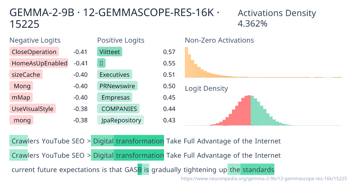 GEMMA-2-9B · 12-GEMMASCOPE-RES-16K · 15225 ｜ Neuronpedia