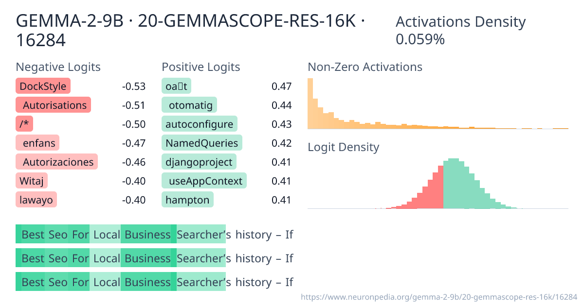 GEMMA-2-9B · 20-GEMMASCOPE-RES-16K · 16284 ｜ Neuronpedia
