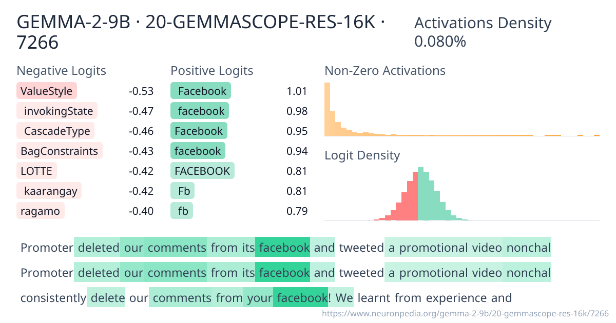 GEMMA-2-9B · 20-GEMMASCOPE-RES-16K · 7266 ｜ Neuronpedia