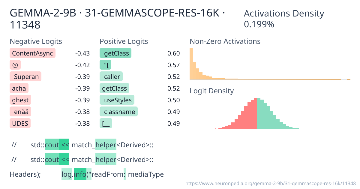 GEMMA-2-9B · 31-GEMMASCOPE-RES-16K · 11348 ｜ Neuronpedia