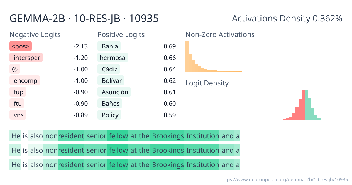 GEMMA-2B · 10-RES-JB · 10935 ｜ Neuronpedia
