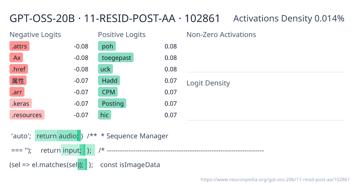 GPT-OSS-20B · 11-RESID-POST-AA · 102861 ｜ Neuronpedia