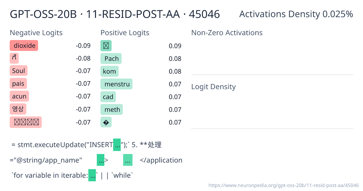 GPT-OSS-20B · 11-RESID-POST-AA · 45046 ｜ Neuronpedia