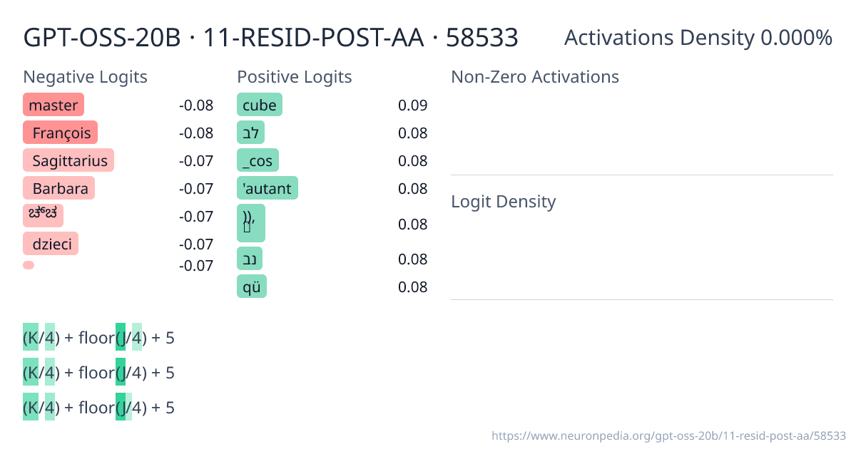 GPT-OSS-20B · 11-RESID-POST-AA · 58533 ｜ Neuronpedia
