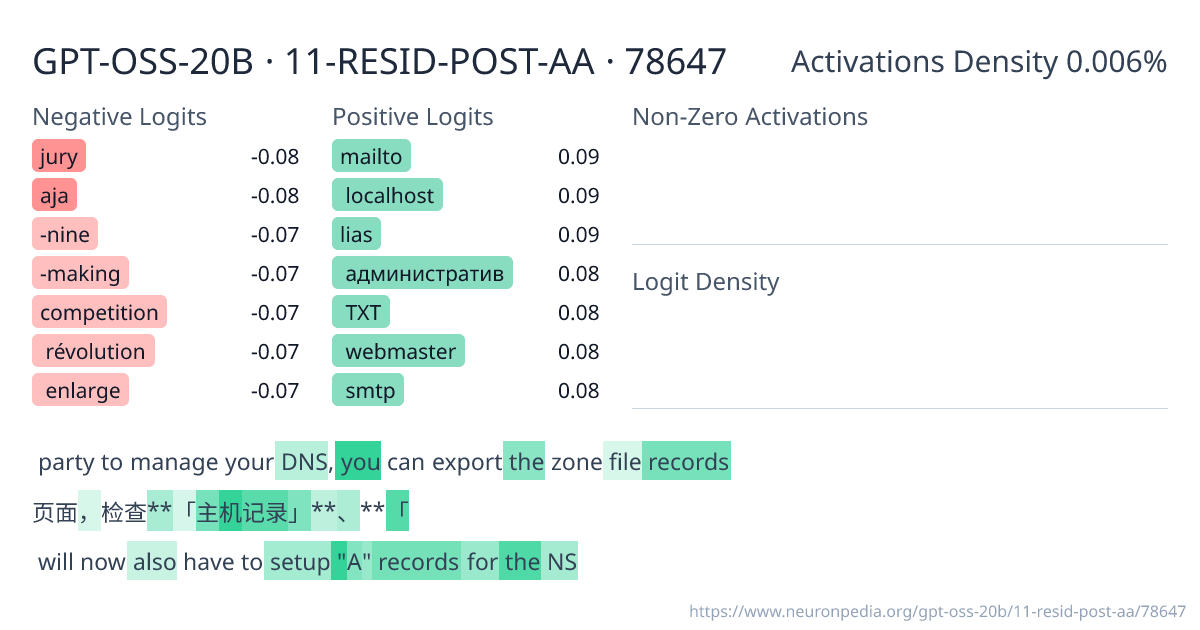 GPT-OSS-20B · 11-RESID-POST-AA · 78647 ｜ Neuronpedia