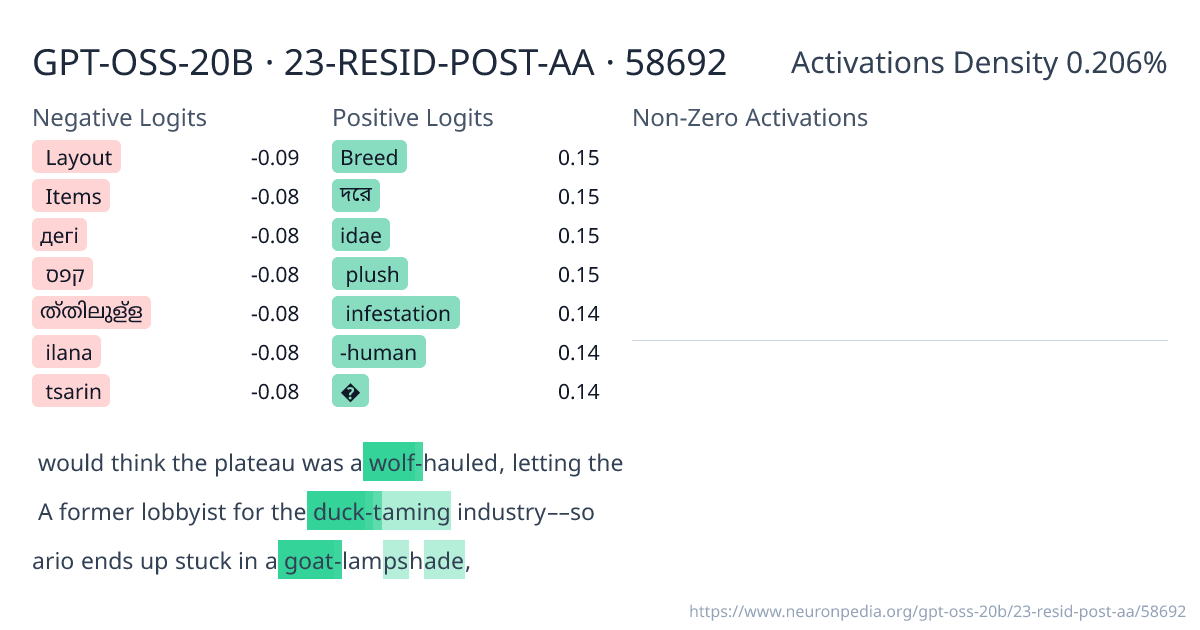 GPT-OSS-20B · 23-RESID-POST-AA · 58692 ｜ Neuronpedia