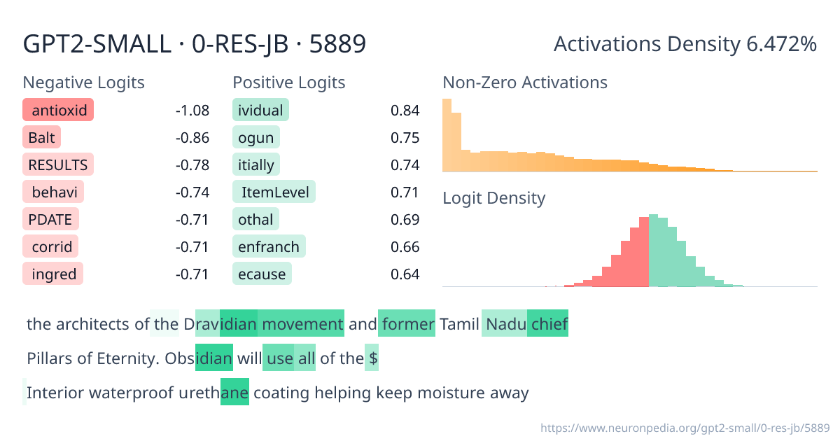 GPT2-SMALL · 0-RES-JB · 5889 ｜ Neuronpedia