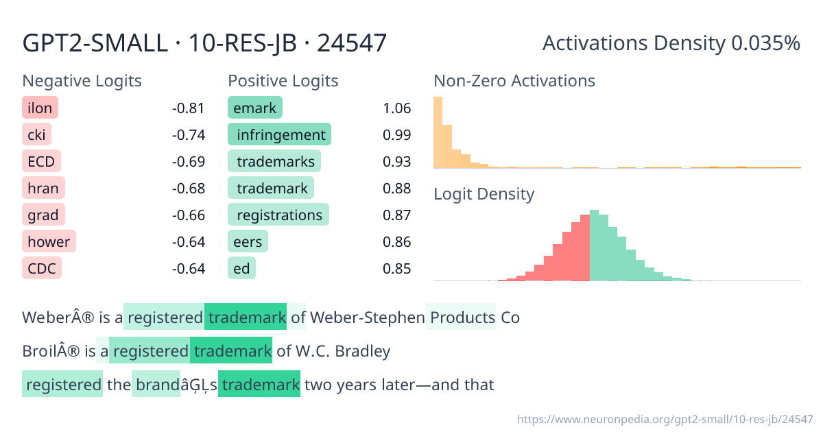 GPT2-SMALL · 10-RES-JB · 24547 ｜ Neuronpedia