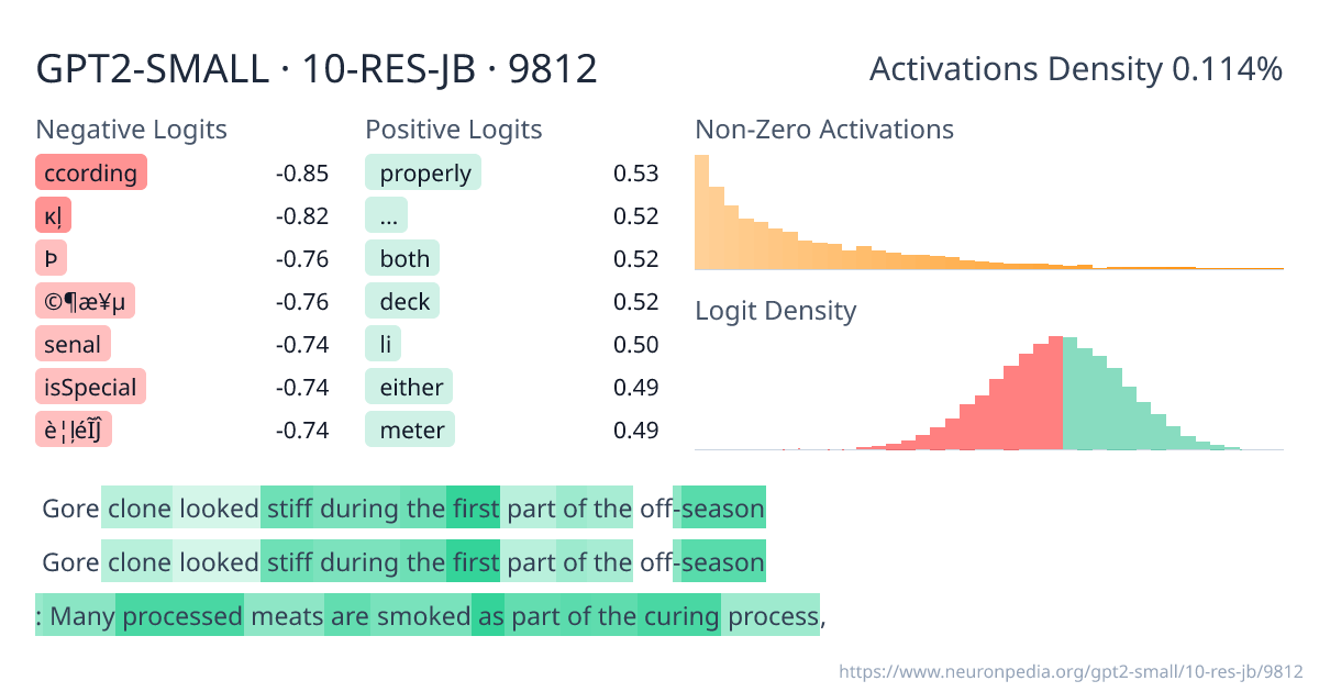 GPT2-SMALL · 10-RES-JB · 9812 ｜ Neuronpedia