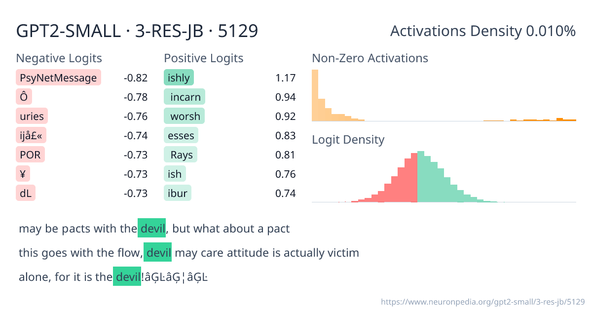 GPT2-SMALL · 3-RES-JB · 5129 ｜ Neuronpedia
