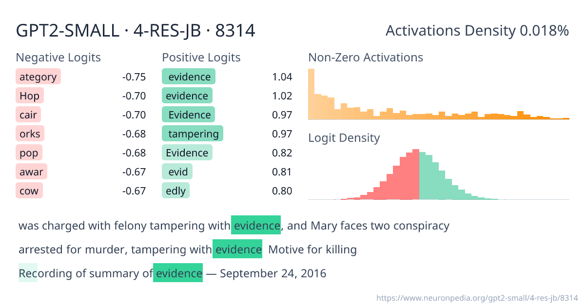 GPT2-SMALL · 4-RES-JB · 8314 ｜ Neuronpedia