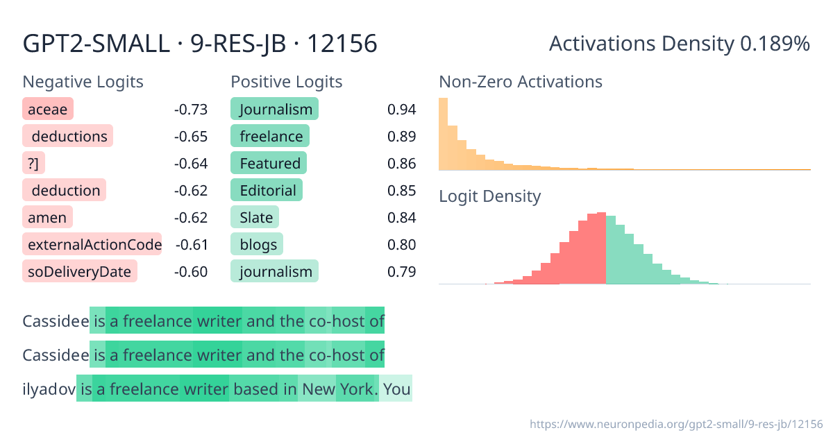 GPT2-SMALL · 9-RES-JB · 12156 ｜ Neuronpedia