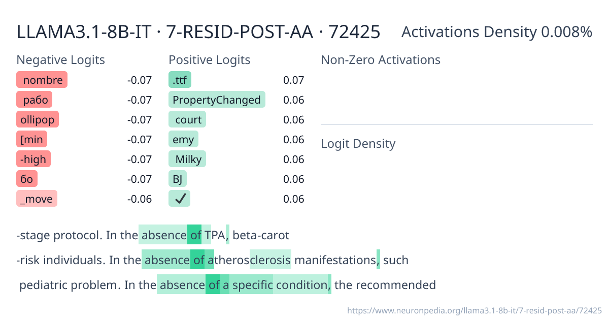 LLAMA3.1-8B-IT · 7-RESID-POST-AA · 72425 ｜ Neuronpedia
