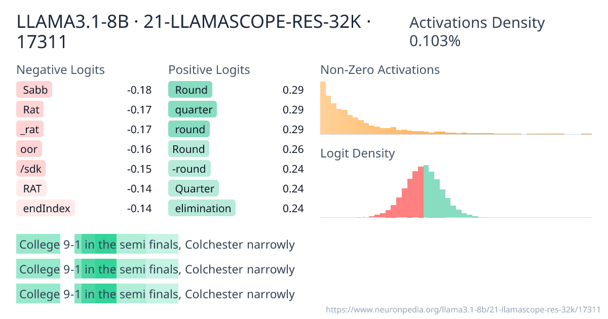 LLAMA3.1-8B · 21-LLAMASCOPE-RES-32K · 17311 ｜ Neuronpedia