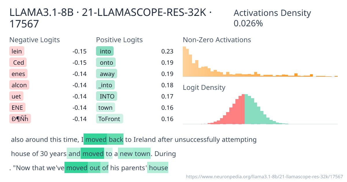 LLAMA3.1-8B · 21-LLAMASCOPE-RES-32K · 17567 ｜ Neuronpedia