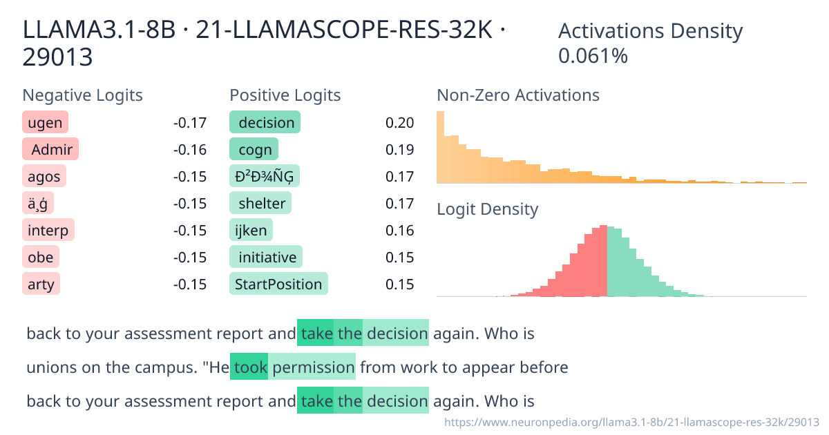 LLAMA3.1-8B · 21-LLAMASCOPE-RES-32K · 29013 ｜ Neuronpedia