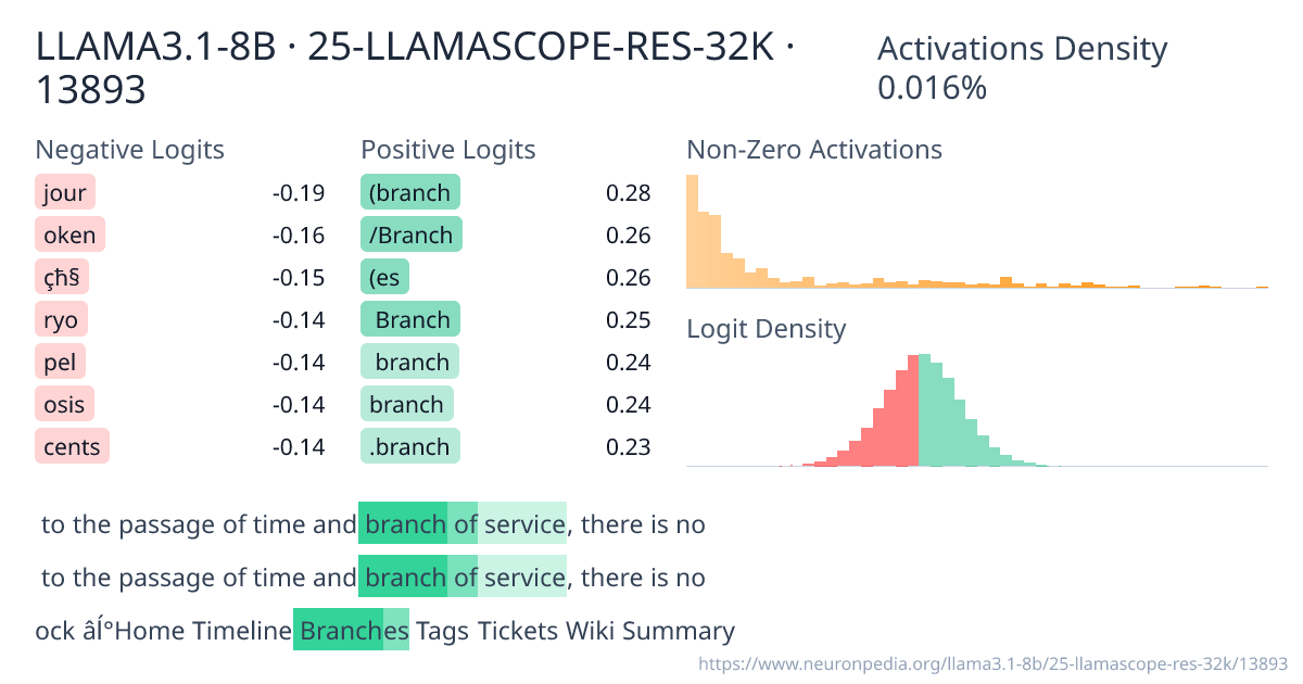 LLAMA3.1-8B · 25-LLAMASCOPE-RES-32K · 13893 ｜ Neuronpedia