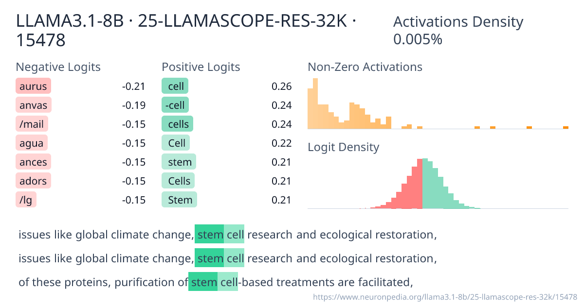 LLAMA3.1-8B · 25-LLAMASCOPE-RES-32K · 15478 ｜ Neuronpedia