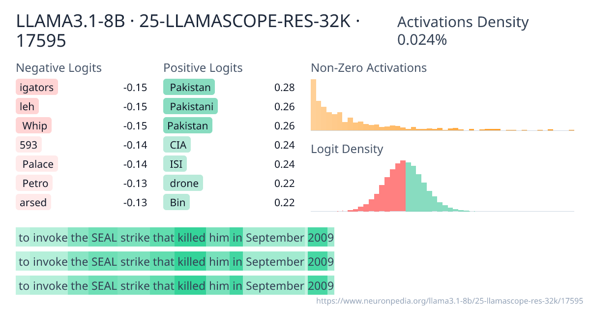 LLAMA3.1-8B · 25-LLAMASCOPE-RES-32K · 17595 ｜ Neuronpedia