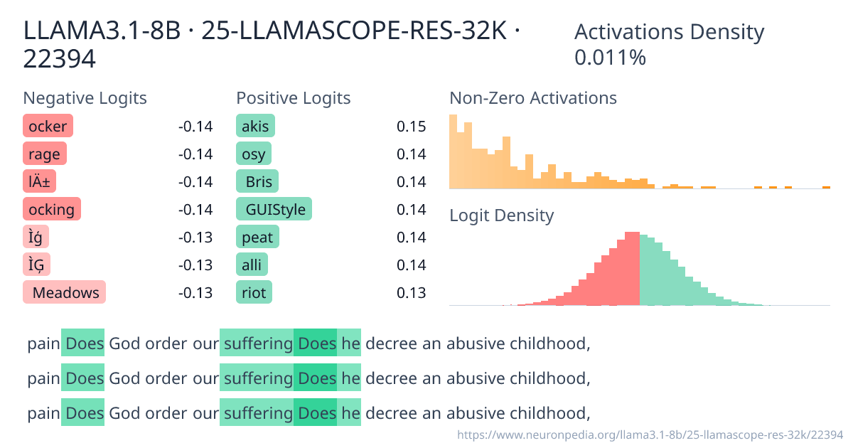 LLAMA3.1-8B · 25-LLAMASCOPE-RES-32K · 22394 ｜ Neuronpedia