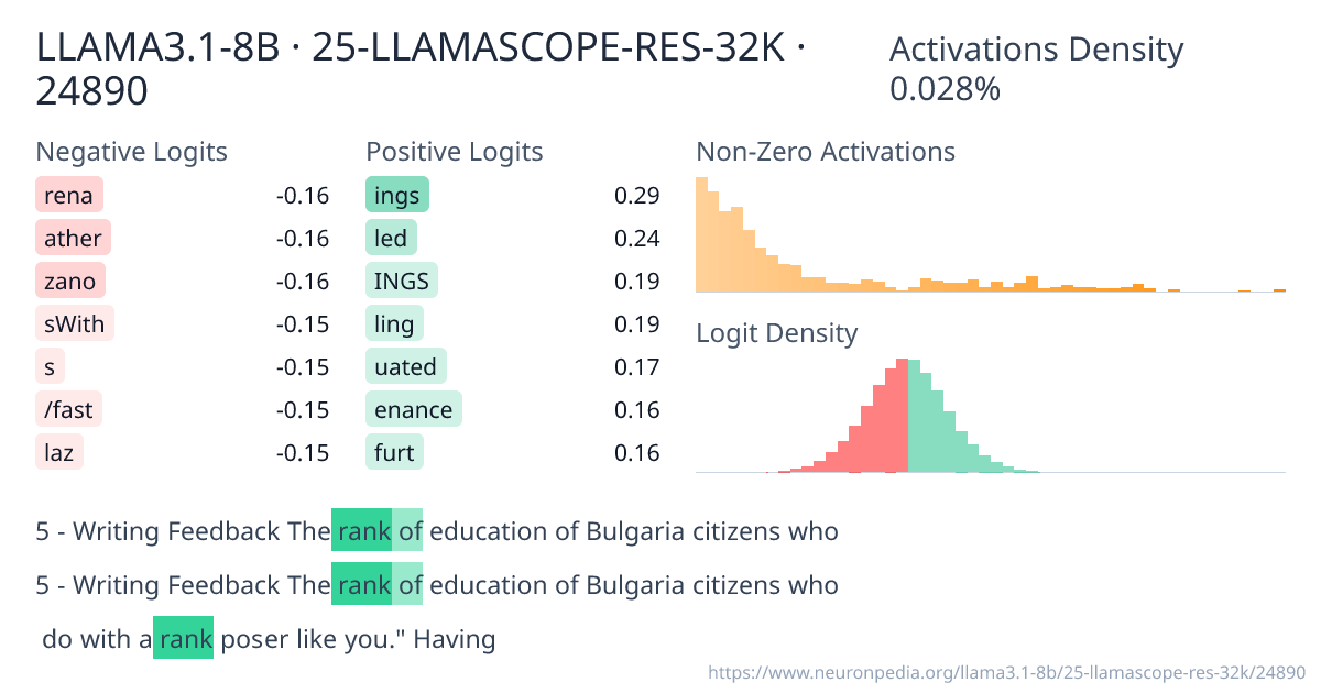 LLAMA3.1-8B · 25-LLAMASCOPE-RES-32K · 24890 ｜ Neuronpedia