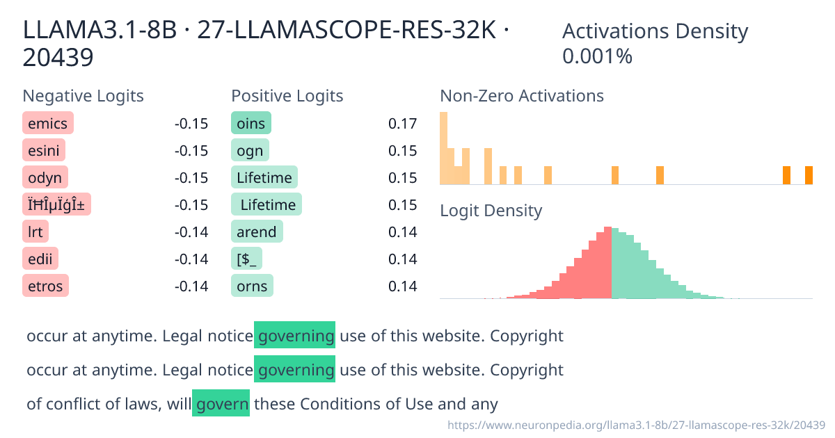 LLAMA3.1-8B · 27-LLAMASCOPE-RES-32K · 20439 ｜ Neuronpedia