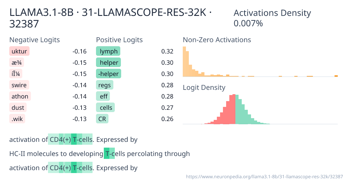 LLAMA3.1-8B · 31-LLAMASCOPE-RES-32K · 32387 ｜ Neuronpedia