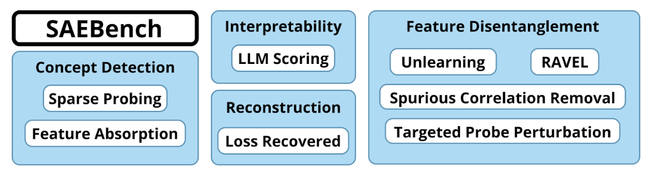SAEBench Metrics